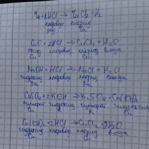 Подпишите название веществ под каждым веществом zn+2hcl=zncl2+h2 cuo+2hcl=cucl2+h2o naoh+hcl=nacl+h2