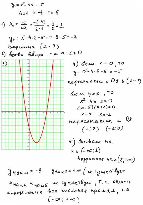 Парабола задана уравнением y=x^2-4x-5 1) найти координаты вершины 2) куда направлены ветви (вверх ил