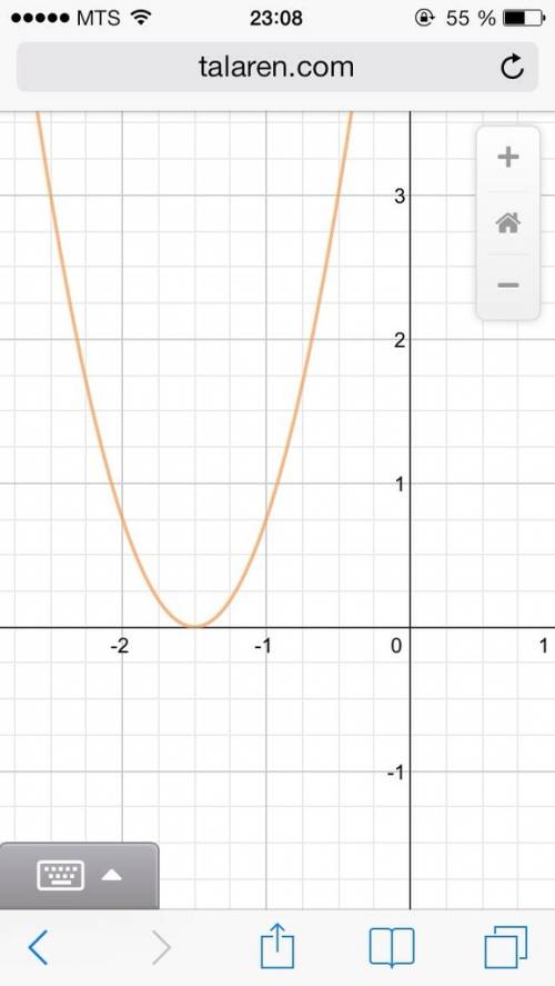 Постройте график функции постройте график функции у=2х^2+1 у=3(х+1,5)^2 у=0,5х^2-2 у=-2(х+1,5)^2