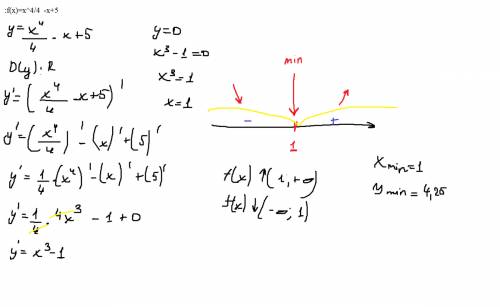 Найдите экстремумы функции: f(x)=x^4/4 -x+5