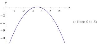 Дана графическая функция f(x)=-t^2+7t-12