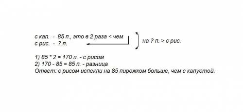 Встоловой испекли 85 пирожков с капустой , что в 2 раза меньше , чем с рисом. на сколько больше испе