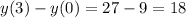 y(3) - y(0) = 27 - 9 = 18