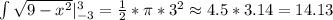 \int \sqrt{9-x^2} |^3_{-3}=\frac{1}{2}*\pi*3^2 \approx 4.5*3.14=14.13