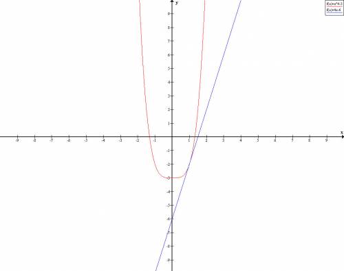 Составьте уравнение касательной к линии у=х^4-3, проходящий через точку a(1; -2)