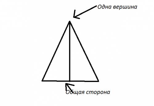 Начертить два треугольника с одной общей стороной и одной вершиной