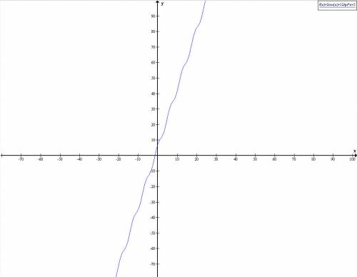 Найти наименьшее значение y=2cosx + x + 5