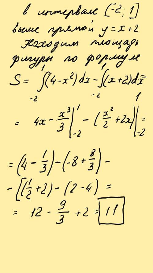 Найдите площадь фигуры ограниченой линиями y=4-x² y=x+2. если можете то напишите обьяснение что окуд