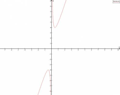 Найдите минимум функции : f(x)= 4x+1/x