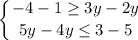 \displaystyle \left \{ {{-4-1 \geq 3y-2y} \atop {5y-4y \leq 3-5}} \right.