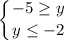 \displaystyle \left \{ {{-5 \geq y} \atop {y \leq -2}} \right.