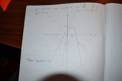 Решите графически систему уравнений a) x²+(y-2)²=16 б) y= -x²+4x y=2x y= 2x+3