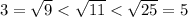 3=\sqrt{9}<\sqrt{11}<\sqrt{25}=5