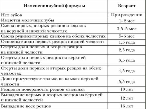 По каким признакам можно определить возраст животного