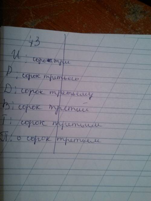 Просклоняйте цыфры по падежам падежи: именительный. п радительный. п дательный. п винительный. п тва