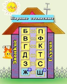 Все парные согласные (то есть глухой-звонкий)