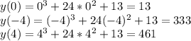 y(0)=0^3+24*0^2+13=13 \\ y(-4)=(-4)^3+24(-4)^2+13=333 \\ y(4)=4^3+24*4^2+13=461