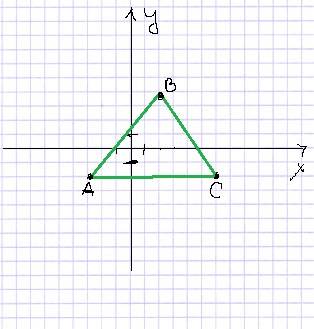 На координатной плоскости постройте: 1)треугольник по его вершинам: a(-3; -2); b(2; 4); c(6; -2)