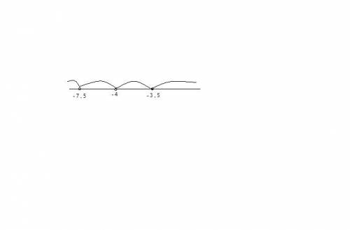 Найдите с координатной прямой сумму чисел -4,-3,5.(начертите)