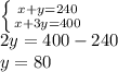 \left \{ {{x+y=240} \atop {x+3y=400}} \right. \\ 2y=400-240 \\y=80