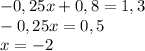 -0,25x+0,8=1,3 \\ -0,25x=0,5 \\ x=-2