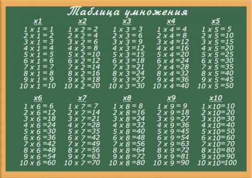 Напишите таблицу умножения на 3 7 9 и 4