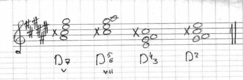 D7 с обращениями в ре диез миноре