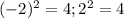 (-2)^2=4; 2^2=4