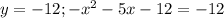 y=-12; -x^2-5x-12=-12