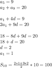 a_{5}=9\\&#10;a_{2}+a_{9}=20\\\\&#10;a_{1}+4d=9\\&#10;2a_{1}+9d=20\\\\&#10;18-8d+9d=20\\&#10;18+d=20\\&#10;d=2\\&#10;a_{1}=1\\\\&#10; S_{10}=\frac{2*1+9*2}{2}*10=100