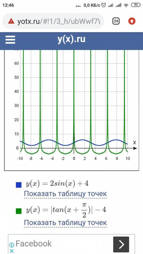 Решить функцию и как ее нарисовать.