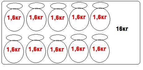 В10 одинаковых банках 16 кг меда . сколько килограммов мёда в 20 таких банках начерти чертеж (начерт