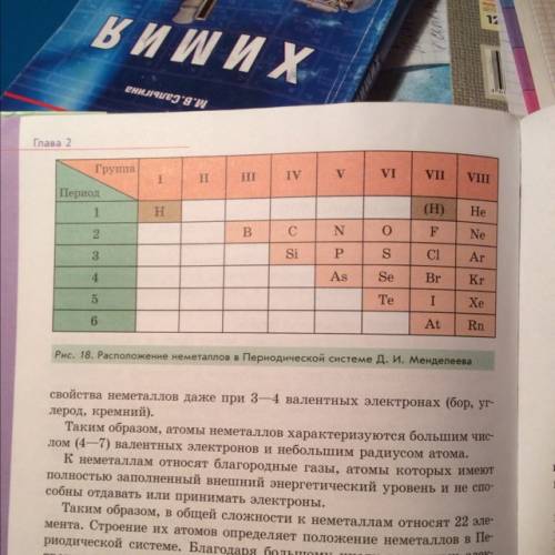 Маленькое сообщение про неметаллов) всё нужно как по плану 1)адрес неметалла 2).свойства 3)применени