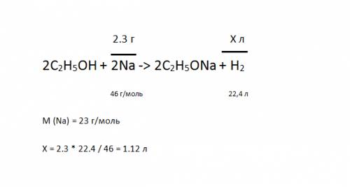Як розвязати натрій масою 2,3 г помістили в етанол. обчисліть обєм водню який виділився