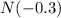 N(-0.3)