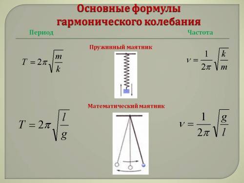 Какую роль сыграли маятники в развитии науки о колебаниях? какие интересные применения маятников вы