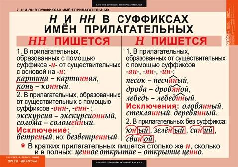 Диктант укажите разряды местоимений объясните условия выбора н и нн в суффиксах прилагательных