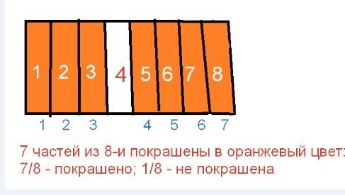 Номер 1. прочитайте дробь 7/8,назовите числители и знаменатели и обясните,что они показывают .начерт