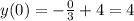 y(0)=- \frac{0}{3} +4=4