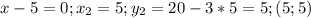 x-5=0;x_2=5;y_2=20-3*5=5;(5;5)