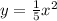 y=\frac{1}{5}x^2