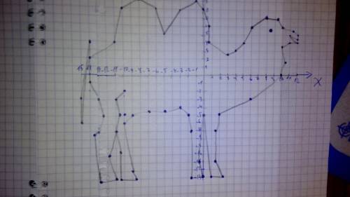 Нужно нарисовать на координатной плоскости: верблюд (-10; -2), (-11; -3), (-10,5; -5), (-11; -7), (-