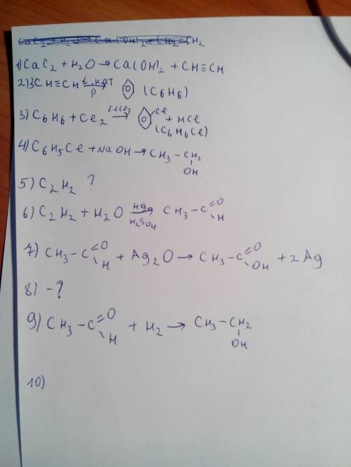 Получить(=): 1)cac2 = с2h2 2)c2h2 = c6h6 3)c6h6 = c6h5cl 4)c6h5cl = c5h5oh 5)c2h2 = ch4 6)c2h2 = ch3