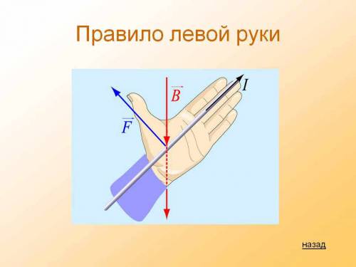 Укажите направление силы действующий на проводник с током помещенный в магнитное поле