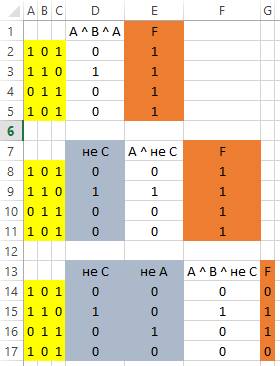 Сделать таблицу и схему. 1)дано: a=1101 b=0110 c=1011 avb^a^bvc 2)cvbva^c(с отрицанием -) 3)a^b^c(с