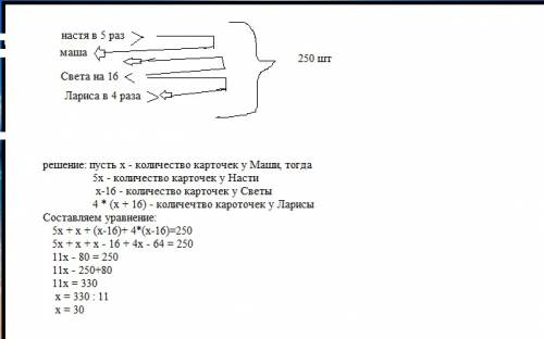 Решите школьницы коллекционируют карточки с любимыми персонажами комиксов.всего у них 250 таких карт