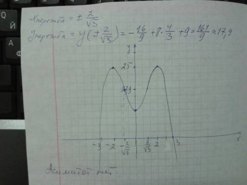 Исследуйте функцию и постройте ее график. !