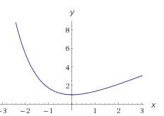 Найти точки разрыва функции: y=x+e^-x