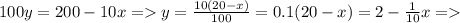 100y=200-10x= y= \frac{10(20-x)}{100}=0.1(20-x) =2- \frac{1}{10}x=