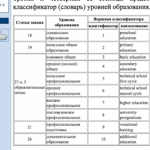 Какие уровни образования предусмотрены в настоящее время для молодого поколения россиян?